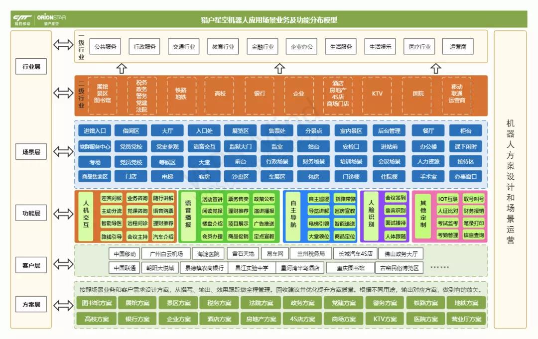 工博士·猎户星空·海派智谷 携手开展2020人工智能生态合作伙伴大会