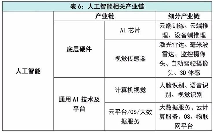 新基建概念显现，七大领域助力中国全面升级