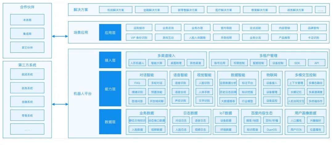 新基建概念显现，七大领域助力中国全面升级