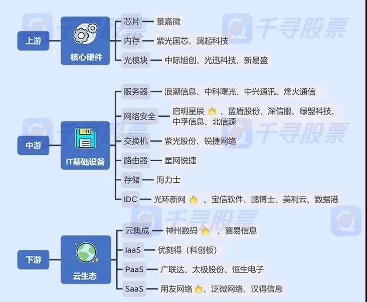 新基建概念显现,七大领域助力中国全面升级 新基建概念显现,七大领域助力中国全面升级
