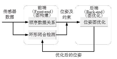 机器人构建地图不得不面对的问题——大场景下的地图构建与闭环