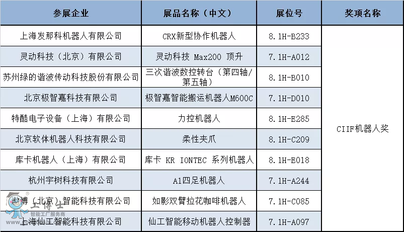 揭晓！第22届中国工博会CIIF专业奖获奖名单