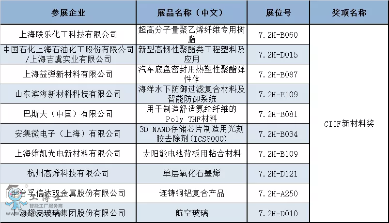 揭晓！第22届中国工博会CIIF专业奖获奖名单