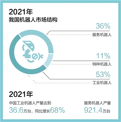 四个方面促进机器人产业健康成长